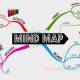 Top 5 best Mindmap software