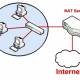 Photo of Using Windows Server 2008 system like Router NAT