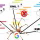 Photo of What is a sitemap? The role of sitemaps in SEO