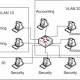 Photo of What is VLAN?  How to configure a VLAN on Cisco Switch?