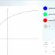 Photo of Windows 10 will soon draw a mathematical chart