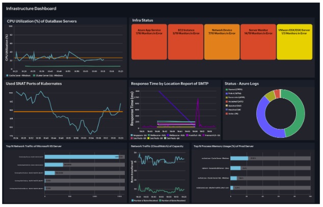 Picture 1 of 5 best IT infrastructure monitoring tools