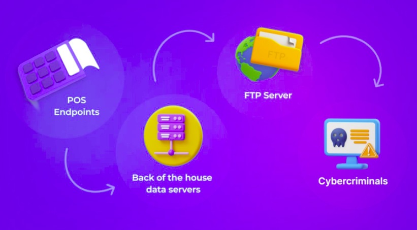 images 1 of 6 IMPORTANT STEPS TO SECURING YOUR POINT-OF-SALE SYSTEM