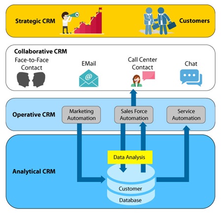 Picture 1 of How Real Estate Agents Can Benefit From CRM