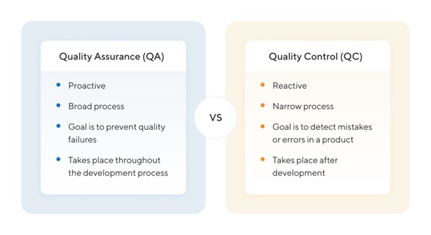 images 2 of Quality Assurance or Quality Control: Difference Explained