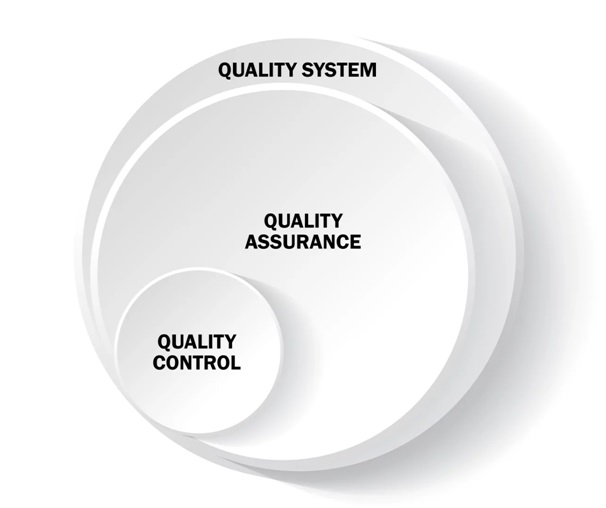 images 4 of Quality Assurance or Quality Control: Difference Explained
