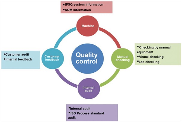 images 5 of Quality Assurance or Quality Control: Difference Explained