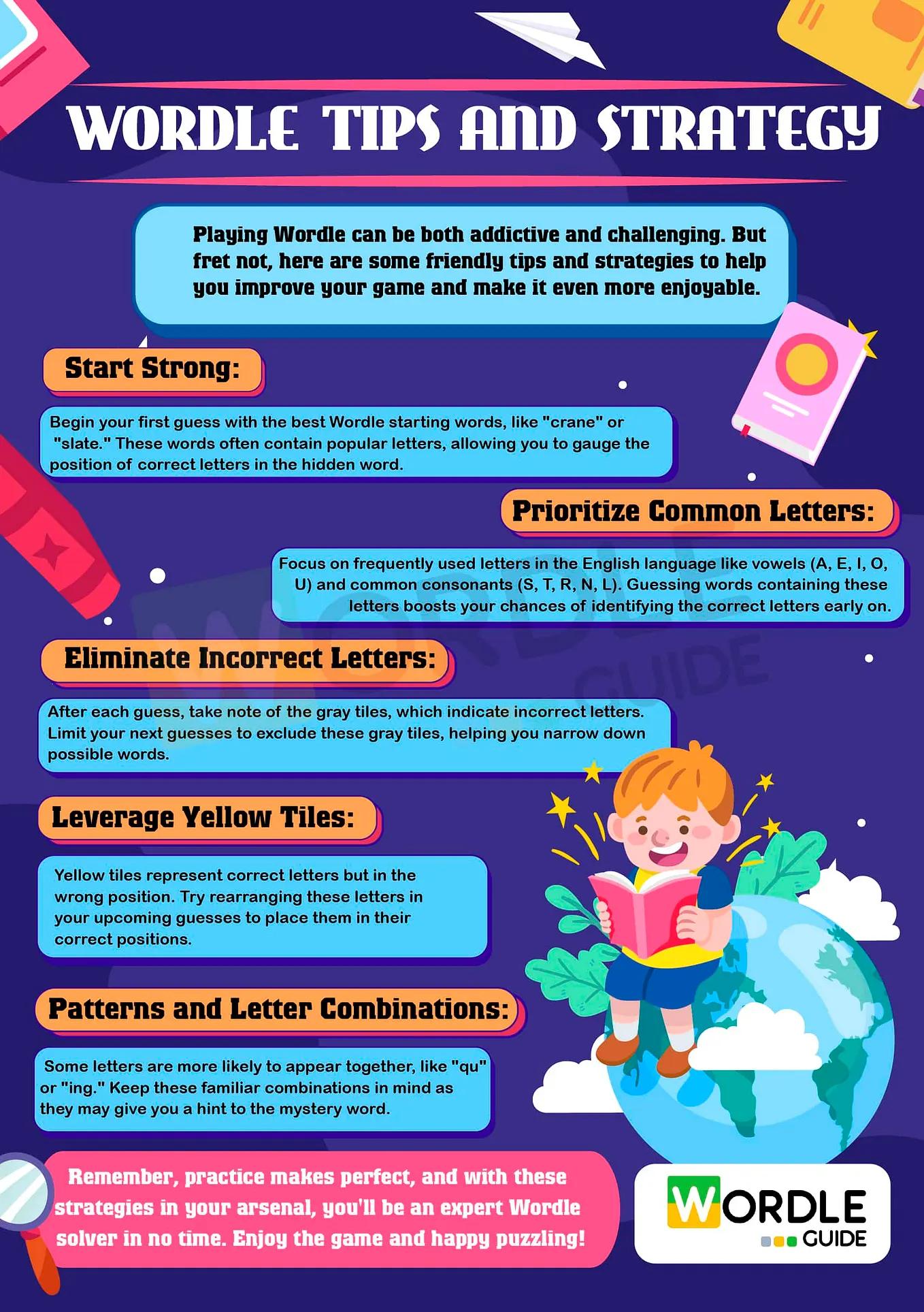 Picture 6 of Ultimate Guide to Wordle: Tips, Tricks, and How to Play (2026 Edition)