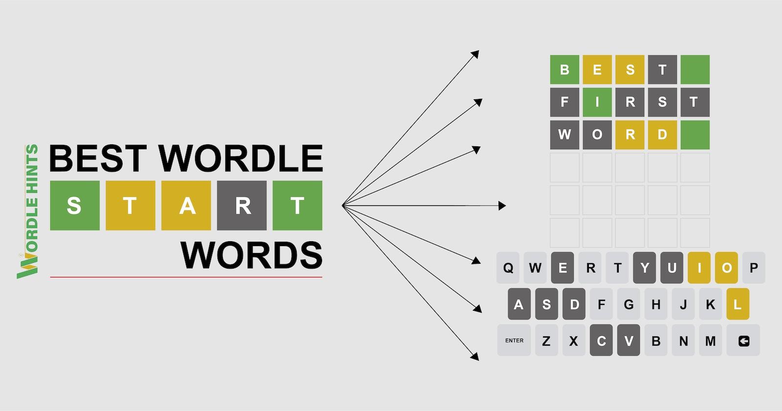 Picture 2 of Ultimate Guide to Wordle: Tips, Tricks, and How to Play (2026 Edition)
