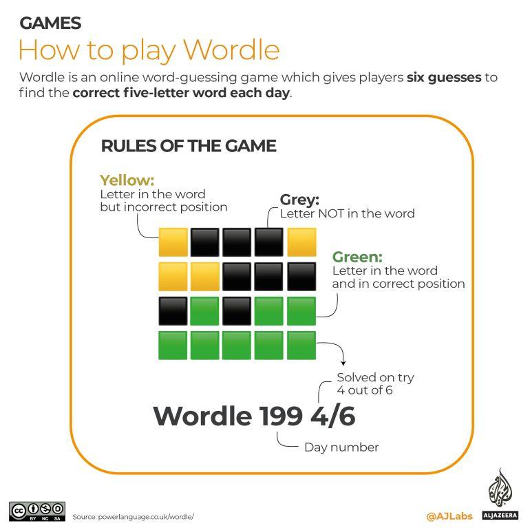 Picture 3 of Ultimate Guide to Wordle: Tips, Tricks, and How to Play (2026 Edition)
