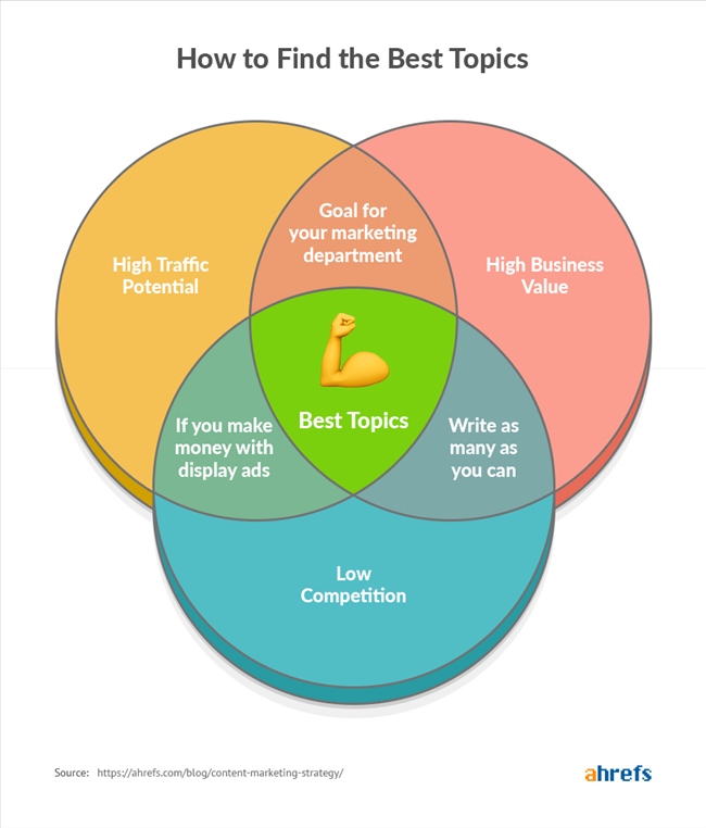 Picture 1 of 47 steps to increase keyword rankings and website traffic effectively and sustainably over time