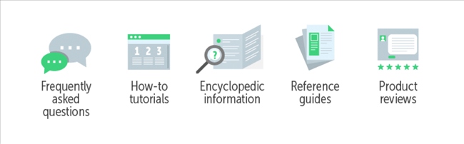 Picture 3 of 47 steps to increase keyword rankings and website traffic effectively and sustainably over time