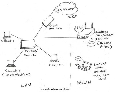 Basic difference between GiFi and WiFi Picture 2