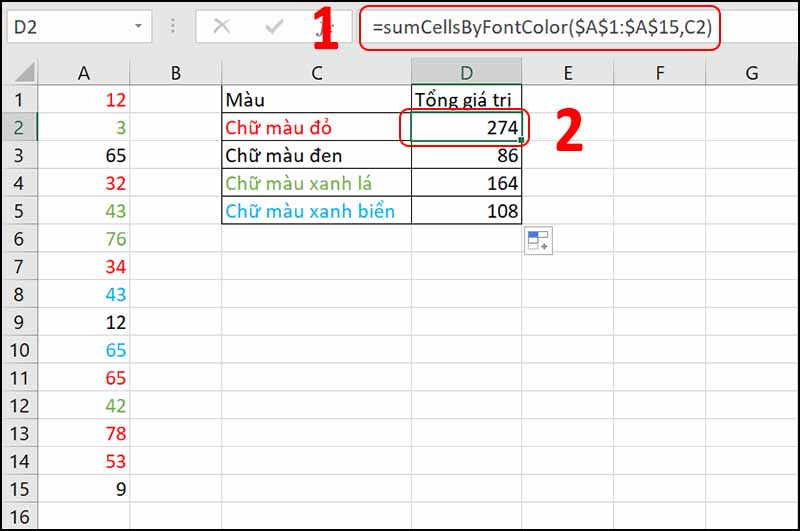 Complete financial functions in Excel you should know - TipsMake.com