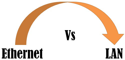 Difference between Ethernet and LAN Picture 3
