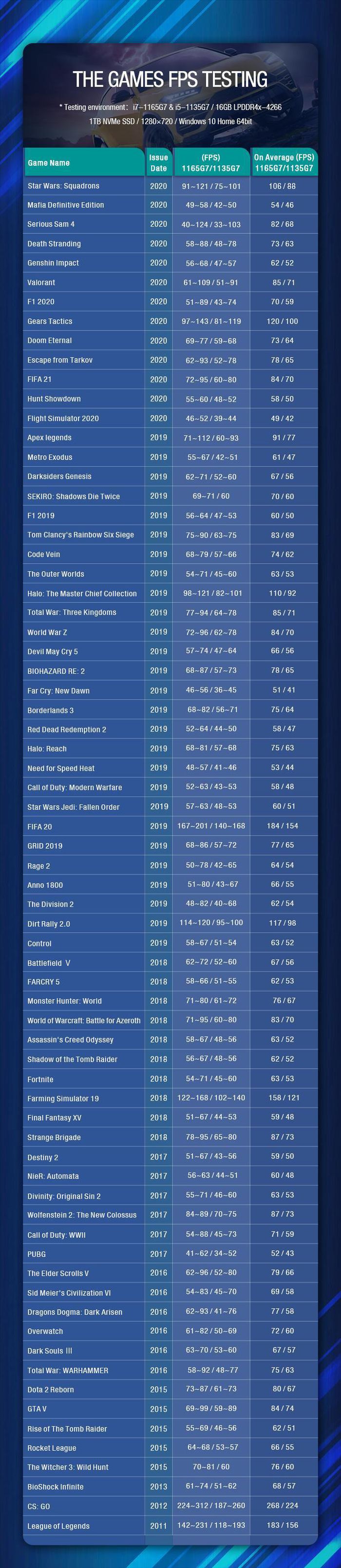 GPD Win 3: handheld gaming laptop, integrated with buttons and sliding keyboard Picture 7