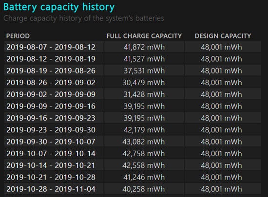 How to check the number of charges and laptop PIN bottle Picture 8