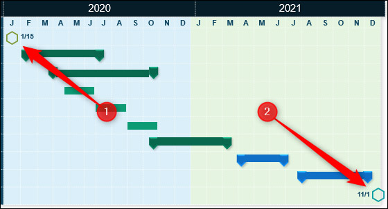 How to draw a Gantt chart in PowerPoint Picture 7