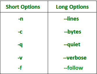 Tail command in Linux Picture 1