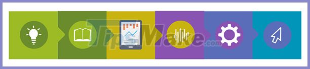 Web SEO Guide: Detailed web SEO knowledge for beginners Picture 22