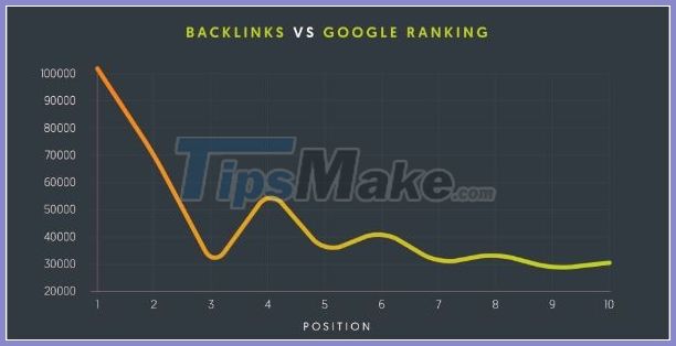 Web SEO Guide: Detailed web SEO knowledge for beginners Picture 24