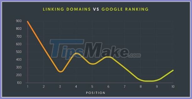 Web SEO Guide: Detailed web SEO knowledge for beginners Picture 25