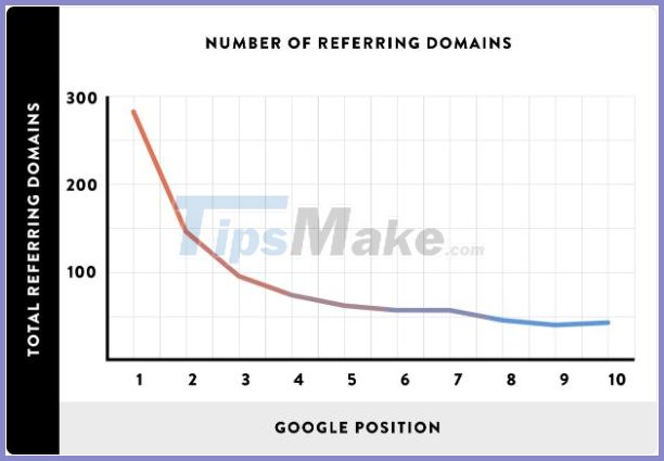 Web SEO Guide: Detailed web SEO knowledge for beginners Picture 26