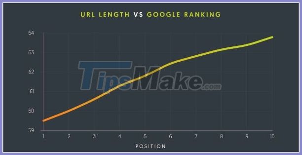 Web SEO Guide: Detailed web SEO knowledge for beginners Picture 27