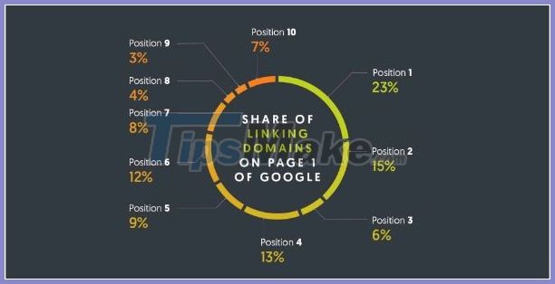 Web SEO Guide: Detailed web SEO knowledge for beginners Picture 28