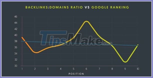 Web SEO Guide: Detailed web SEO knowledge for beginners Picture 29