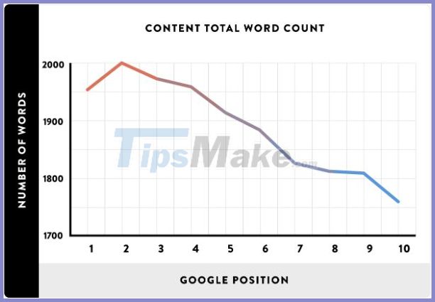 Web SEO Guide: Detailed web SEO knowledge for beginners Picture 30