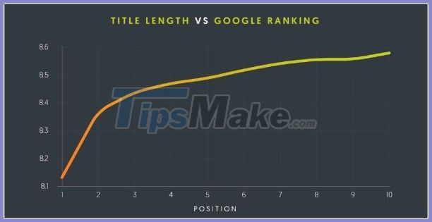 Web SEO Guide: Detailed web SEO knowledge for beginners Picture 31