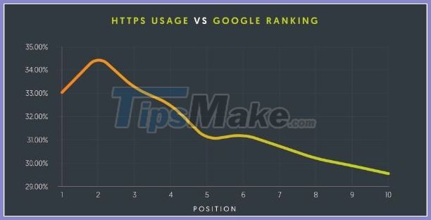 Web SEO Guide: Detailed web SEO knowledge for beginners Picture 33