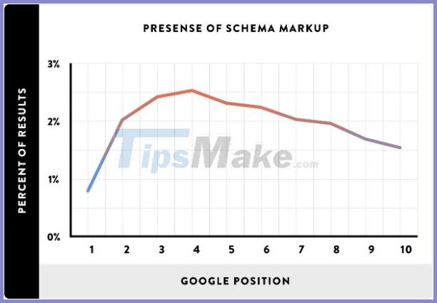 Web SEO Guide: Detailed web SEO knowledge for beginners Picture 36