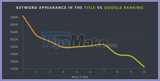 Web SEO Guide: Detailed web SEO knowledge for beginners Picture 37