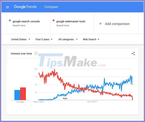 Web SEO Guide: Detailed web SEO knowledge for beginners Picture 47