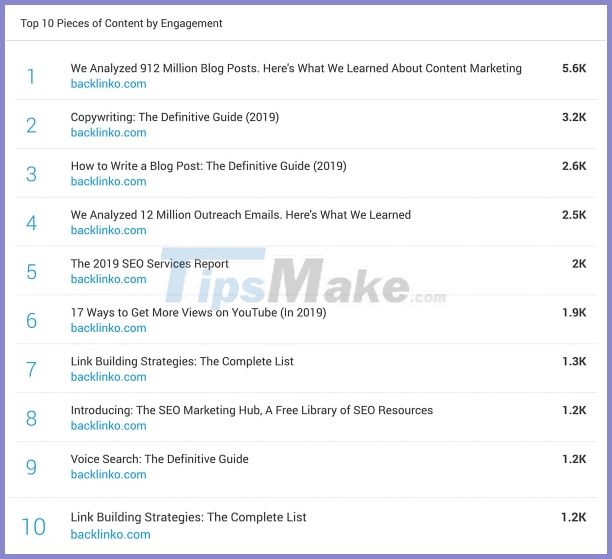 Web SEO Guide: Detailed web SEO knowledge for beginners Picture 49