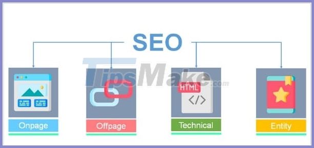 Web SEO Guide: Detailed web SEO knowledge for beginners Picture 5