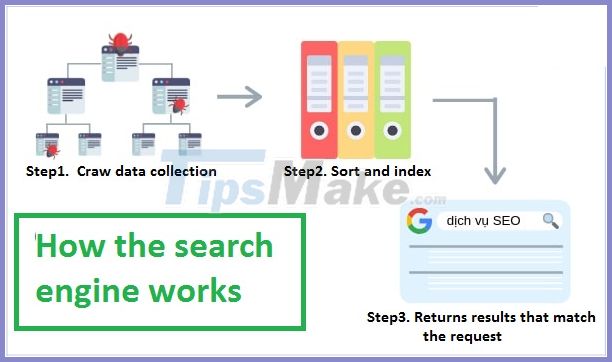 Web SEO Guide: Detailed web SEO knowledge for beginners Picture 6