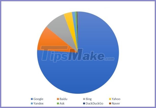 Web SEO Guide: Detailed web SEO knowledge for beginners Picture 8