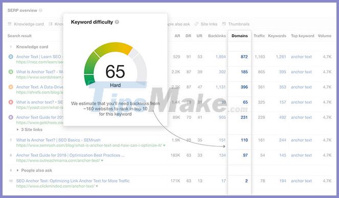 What is keyword difficulty? How to check keyword difficulty Picture 2