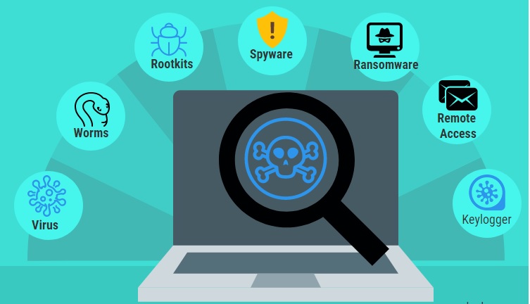 What is Malware? What kind of attack is Malware? Picture 5