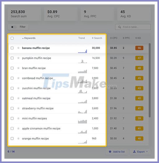What is Search volume? Why care about search volume? Picture 4