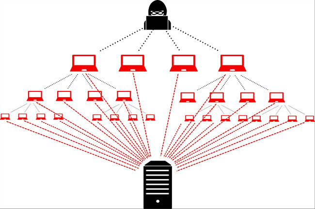 What is Volumetric DDoS Attack? Picture 1