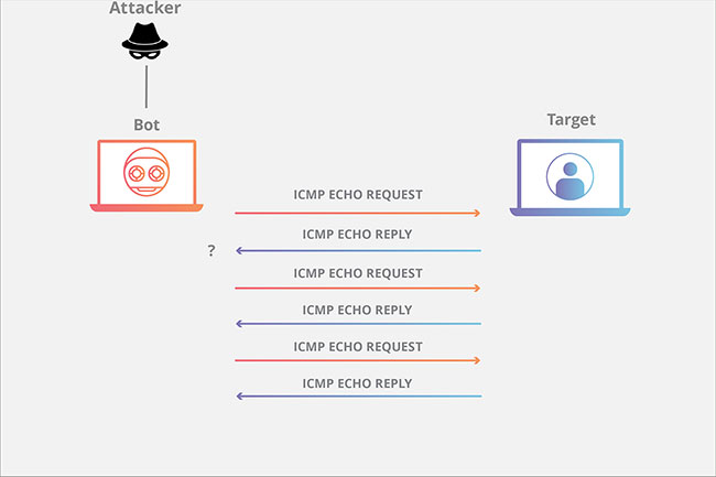 What is Volumetric DDoS Attack? Picture 2