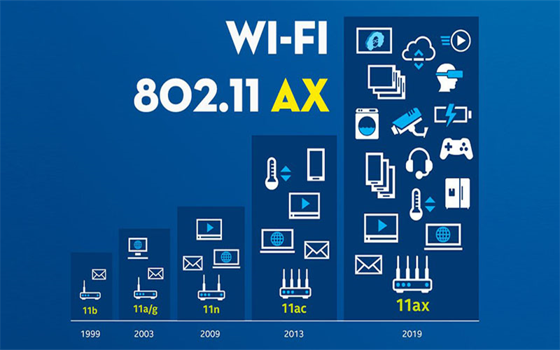 What is WiFi 6? What is WiFi 6E? Things you need to know about WiFi 6 and WiFi 6E Picture 4