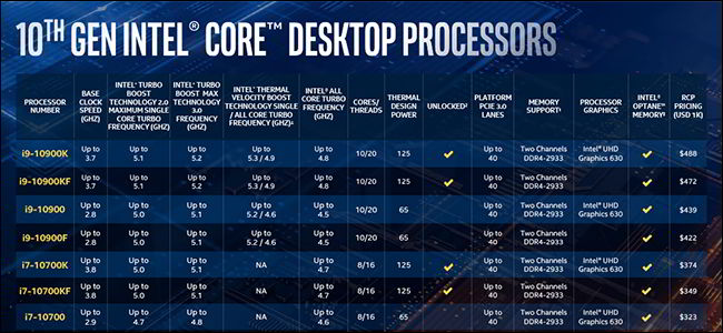 What's new on Intel's 10th generation CPUs? Picture 5