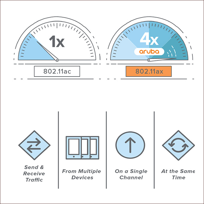 Wi-Fi 6 a must have connectivity standard in 2020 Picture 2