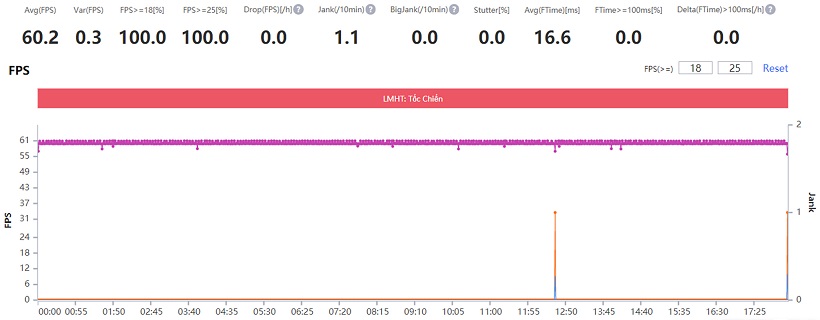 Xiaomi Mi 11 gaming performance review: Is Snapdragon 888 as hot as rumors? Picture 11