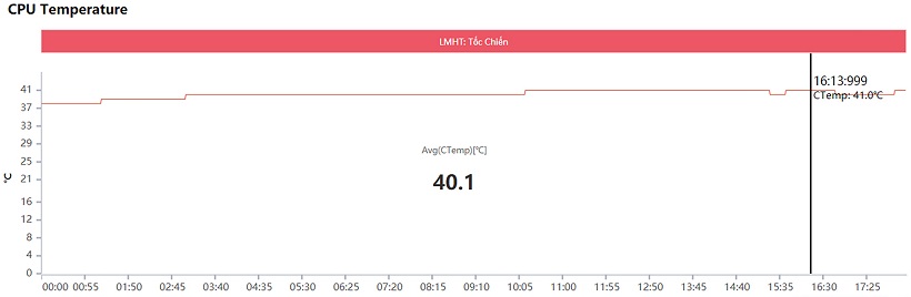 Xiaomi Mi 11 gaming performance review: Is Snapdragon 888 as hot as rumors? Picture 12